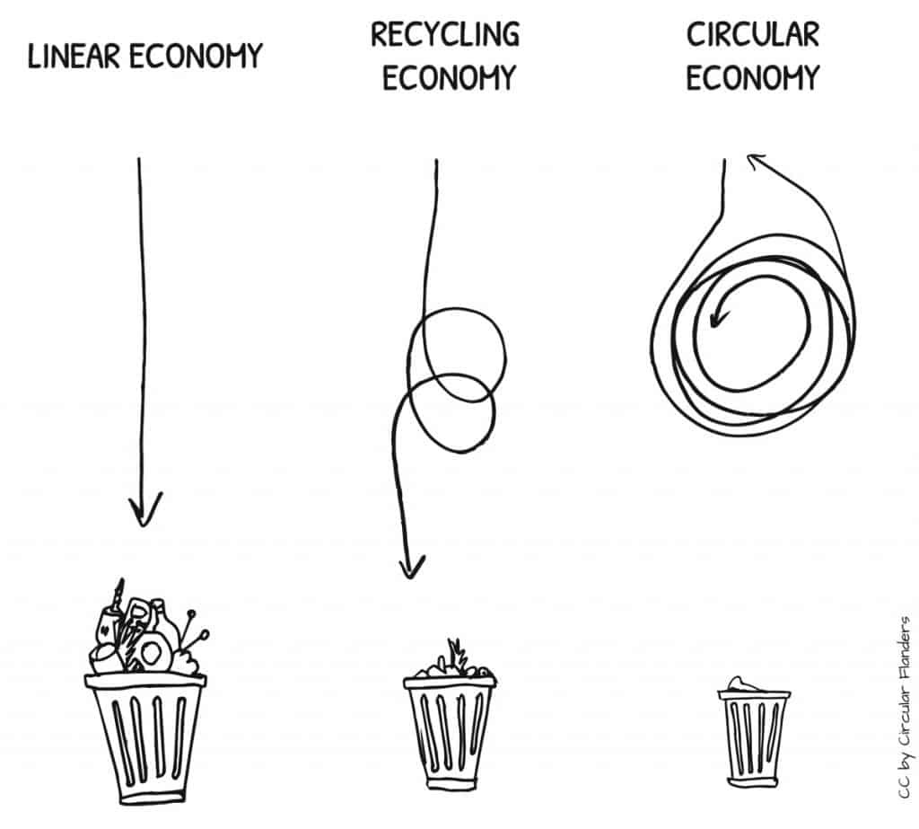 circular economy vs linear economy diagram